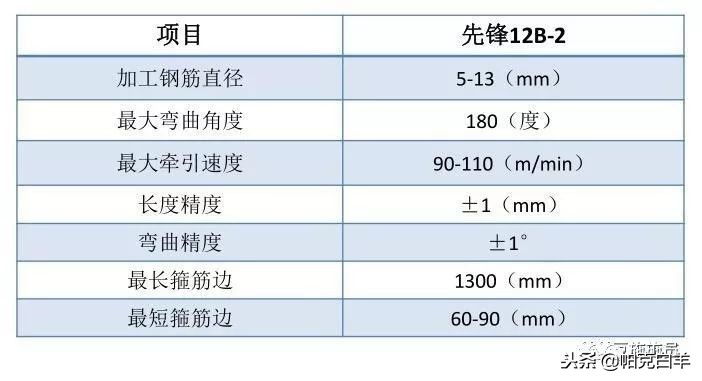 最全施工技术总结,施工技术规范与施工技术标准