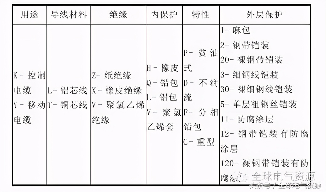导线绑扎接线方法视频,大线径导线直接接线方法