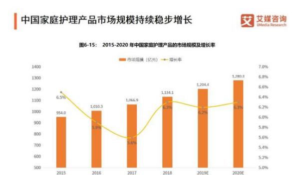 帮老婆弄的一篇快消行业的简单论文