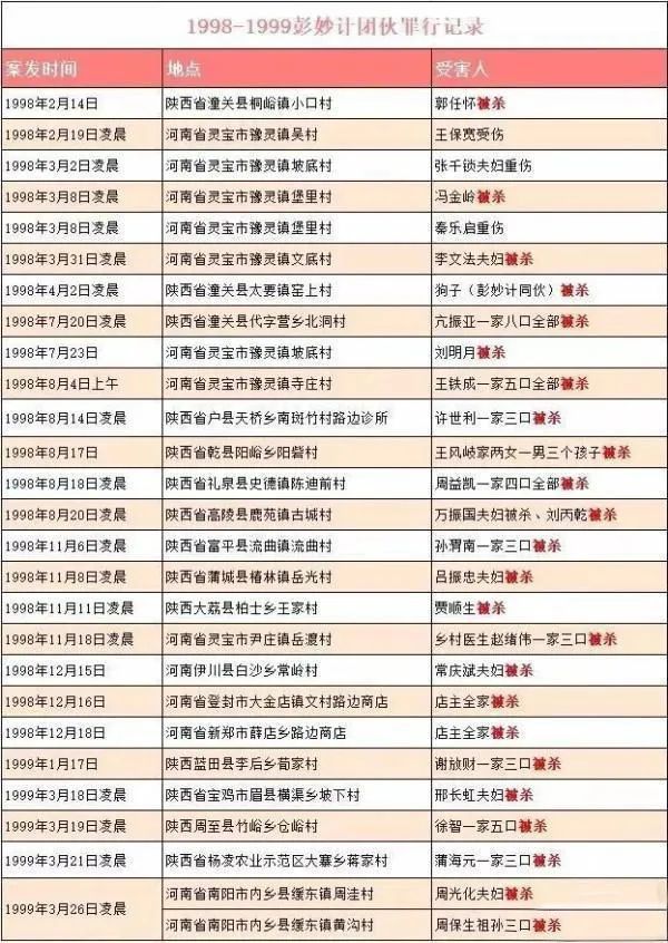 陕西大案解密,大案解密10大杀人狂魔