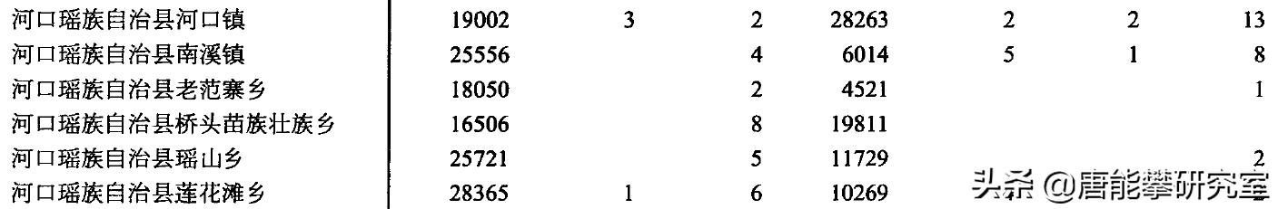 红河州石屏2021年人口数据,云南红河石屏有多少人口