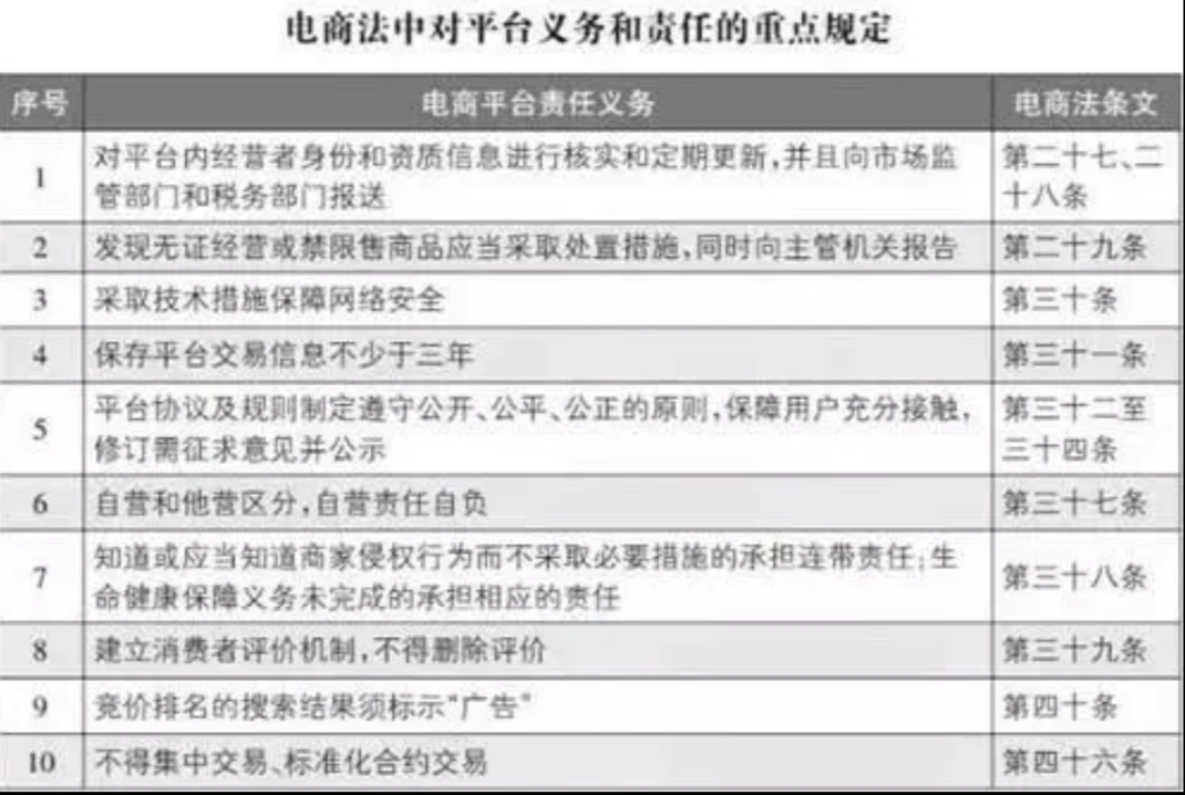 电子商务法有哪些优惠政策,电子商务法对商家的保护有哪些