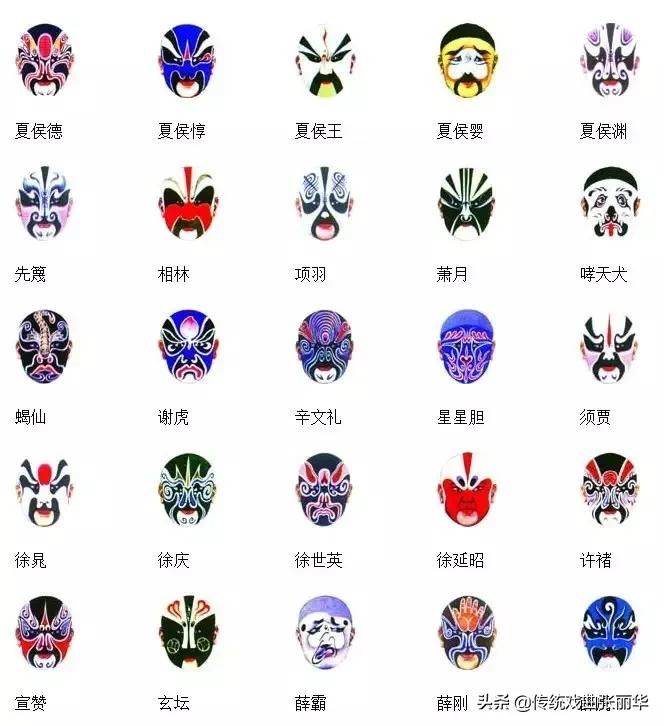 窦尔敦京剧脸谱,孙悟空京剧脸谱