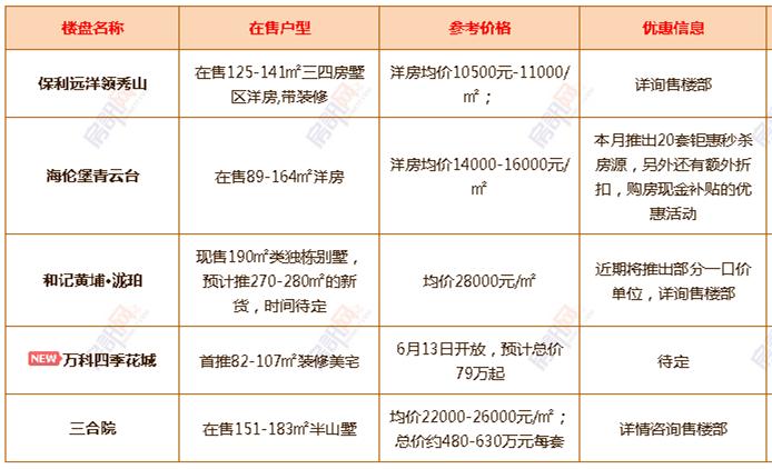 年中大促！6月中山超100个楼盘有优惠！（附24个镇区新房价格）