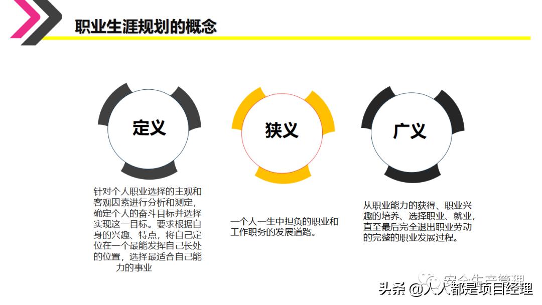 环境设计职业生涯规划ppt,如何制作职业生涯规划ppt