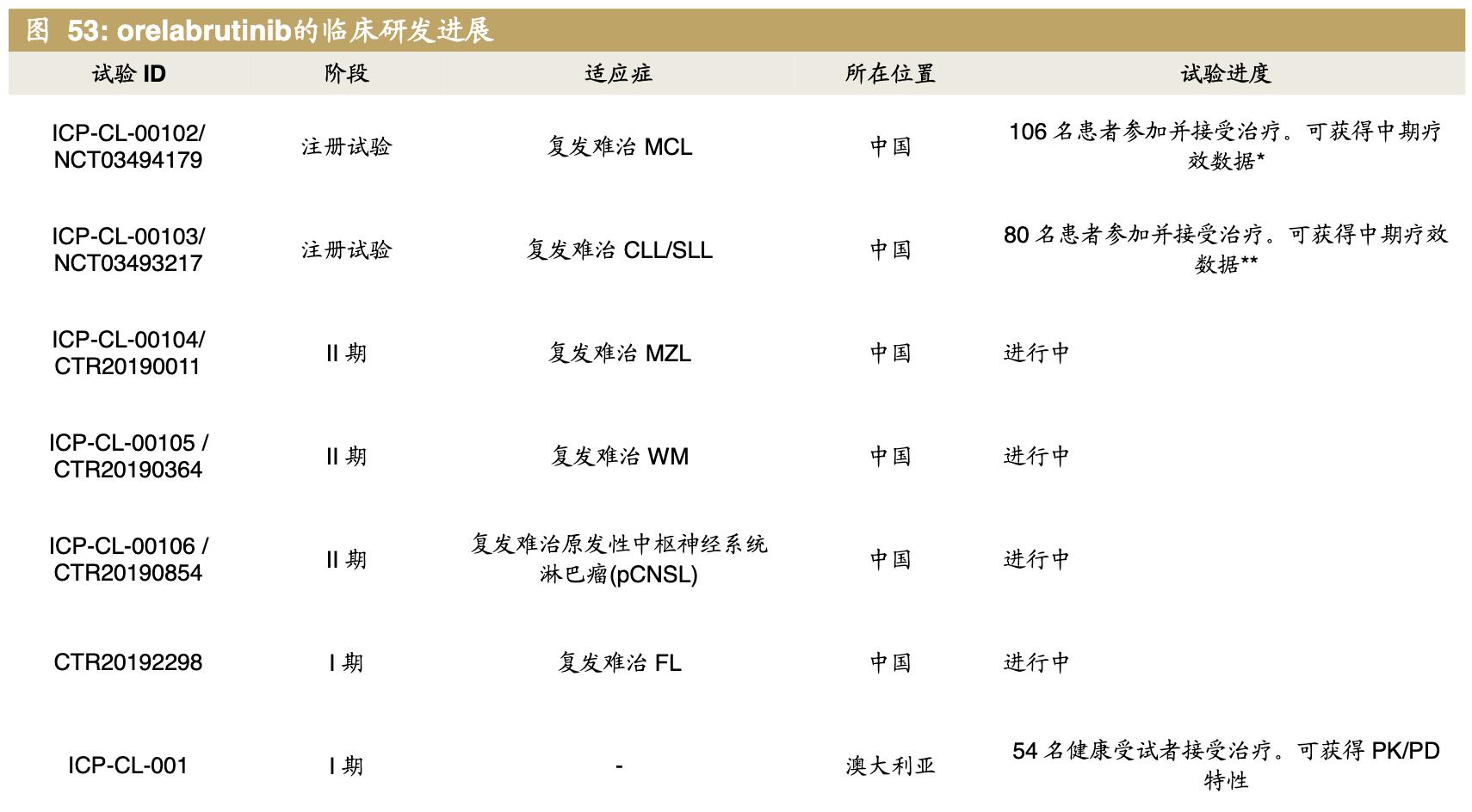 医药公司诺诚健华,诺诚健华创新药基地