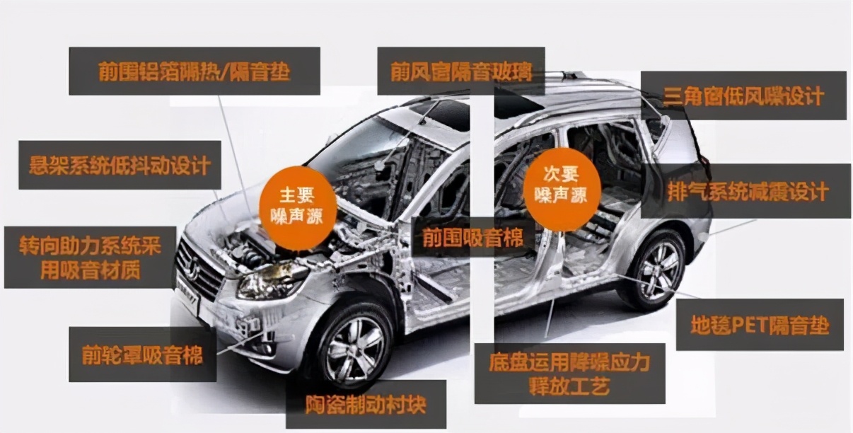 静音好的轮胎能有多静音,公认最舒服的静音轮胎