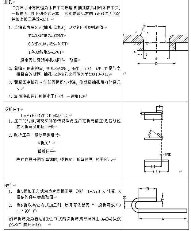 钣金工艺手册,钣金冲压工艺手册视频