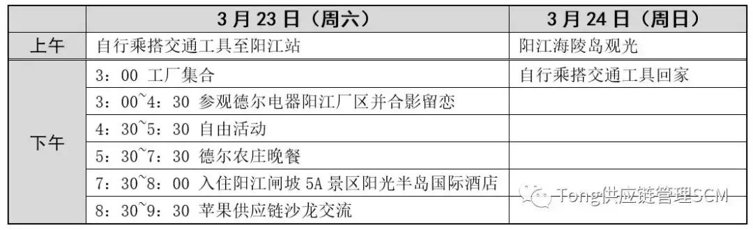 Tong学会第六期活动——苹果供应链沙龙暨广东德尔电器考察踏春游