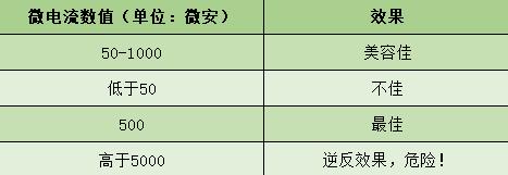 带你揭秘ReFa、Luna背后家用美容仪到底是「坑」还是「宝」?