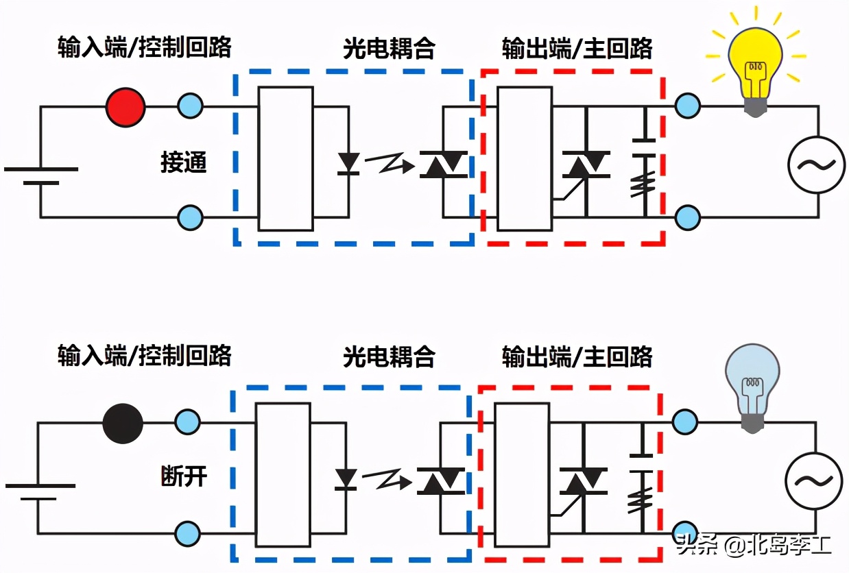 西门子3rf2920接线图,西门子3r系列接触器