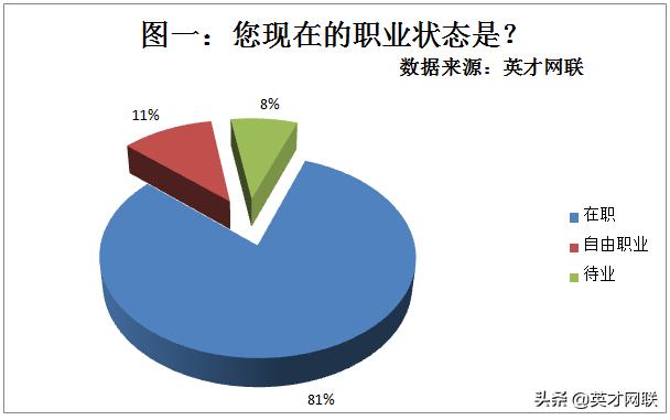 英才网联找工作怎么样,英才网联怎么样