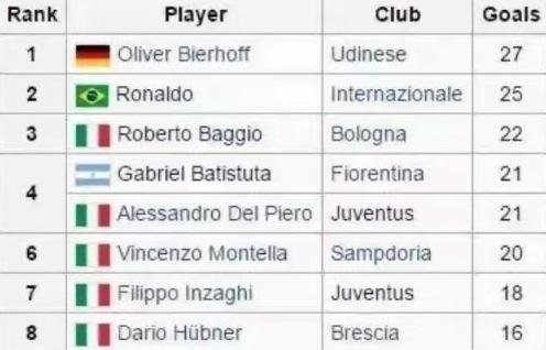 罗纳尔多为什么没有得过金球奖,罗纳尔多意甲为什么没拿金靴