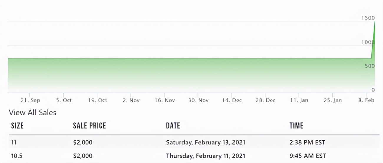 kithxnike,要求穿纯白鞋子怎么办
