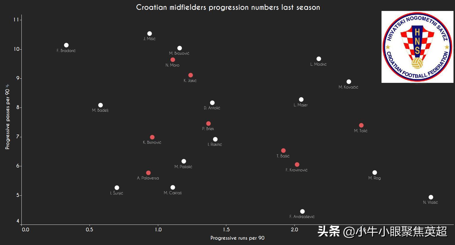 国家德比魔笛拉基蒂奇,魔笛与拉基蒂奇互换球衣