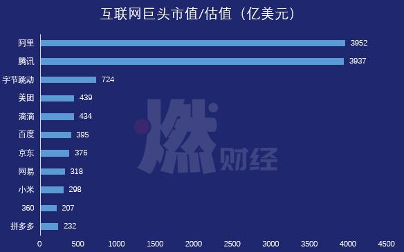 未来马化腾和李彦宏,马云和李彦宏互联网大会