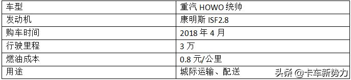中国重汽howo统帅2019款,重汽howo统帅