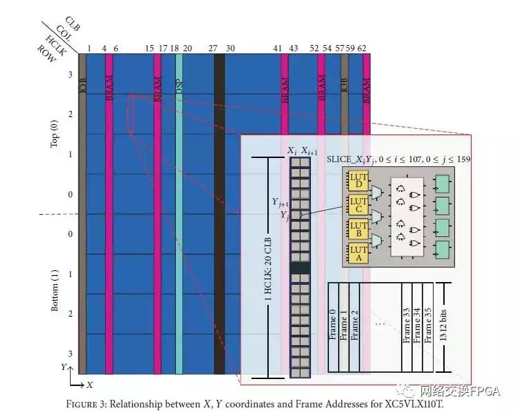 xilinxfpga高级设计与应用,xilinxfpga教程
