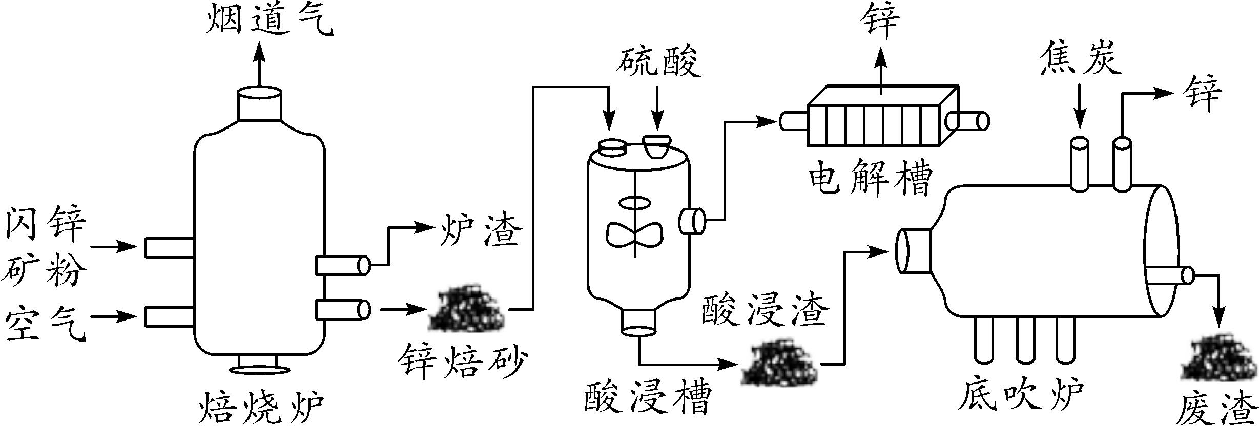 化学中考必考题,中考化学流程图题解题方法