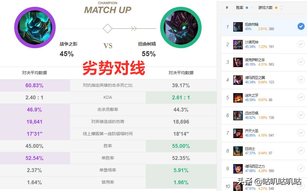 lol上单的心理博弈讲解,lol上单心理博弈解说