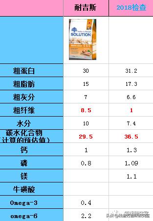 耐吉斯猫粮出现的问题,耐吉斯猫粮比利时版为什么没有了