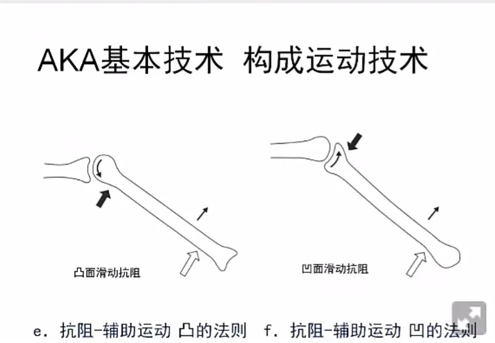 关节松动术的三大流派,关节松动术的治疗作用