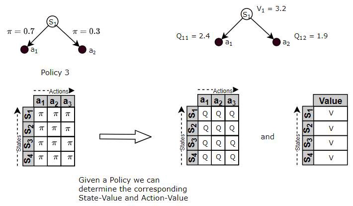 知识点解读与基础训练,看懂强化学习代码