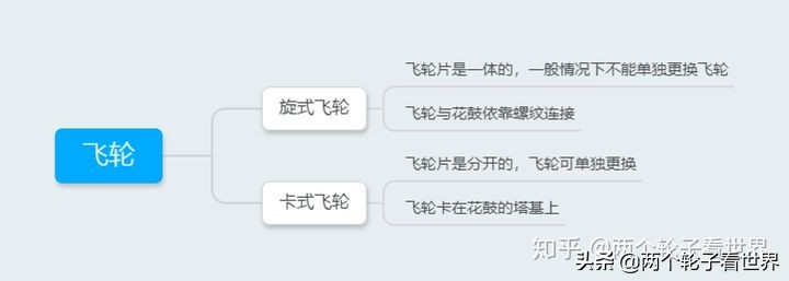 永久山地车变速器和禧玛诺变速器,入门山地车变速器的正确使用方法