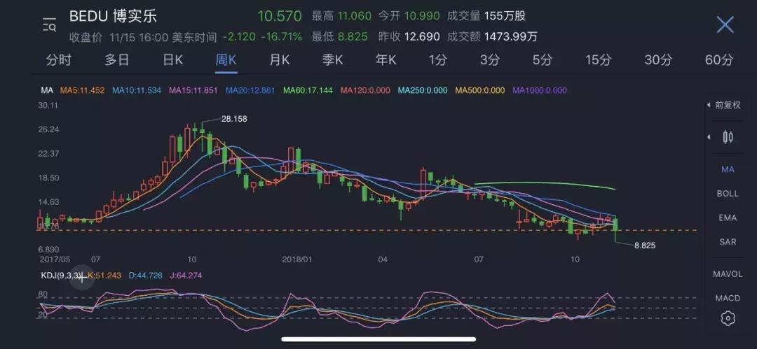 幼教公司加盟,加盟教育培训机构赔钱怎么办