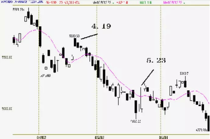 刀疤老二期货,期货高手的经典案例