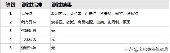 定制衣柜欧派和全友,定制衣柜欧派和全友哪个性价比高