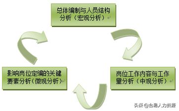 减员增薪实施方案范文,科学合理定岗定编