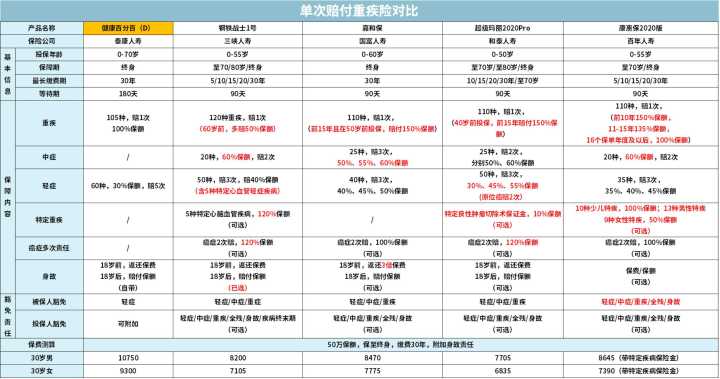 保险公司开门红产品值得买吗,十大保险公司重点产品