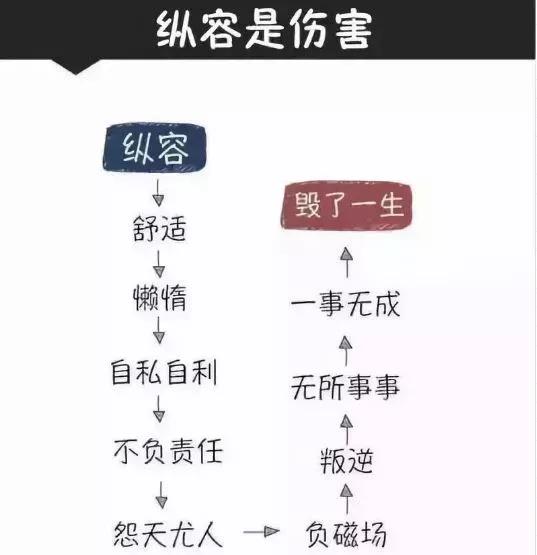 琴行校长,琴行校长不服从管理