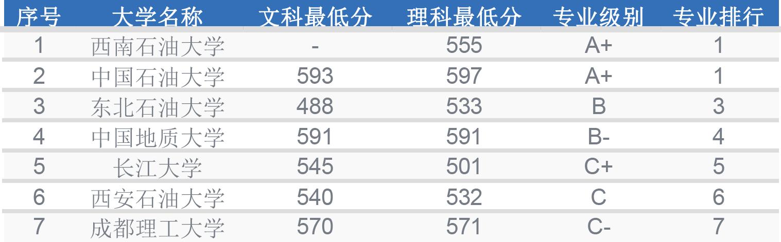 矿业类专业介绍,贵州大学矿业类专业怎么样