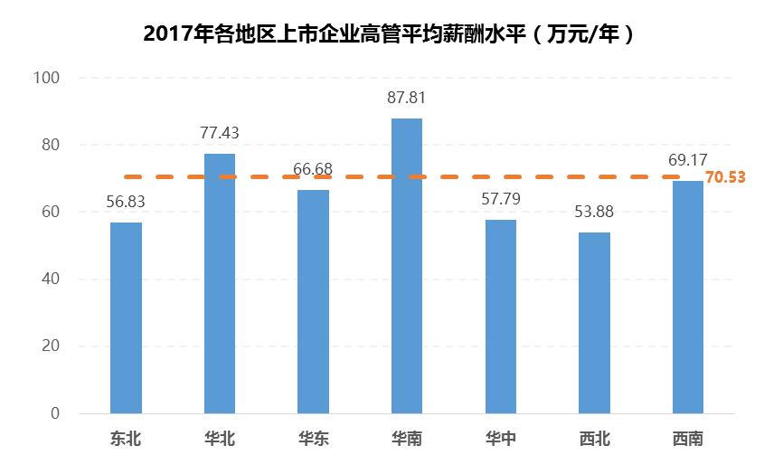 佛山平均月薪11710元,佛山月薪2万什么水平