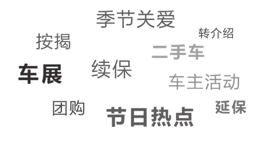 2018年最后一个月，4S店还做什么软文和海报？！