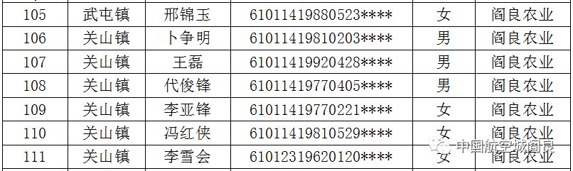 西安阎良区租赁补贴公示,阎良区租赁型保障房