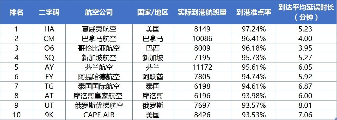 山航和厦航,山航重着陆