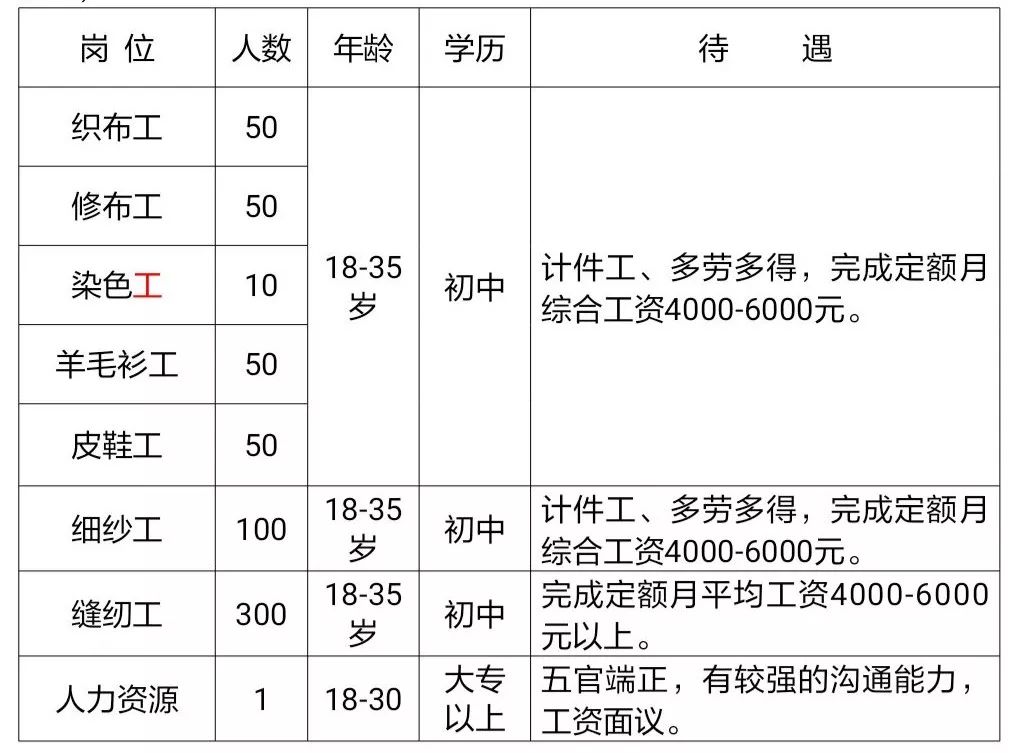 江苏箭鹿集团招聘,箭鹿集团最新招聘信息