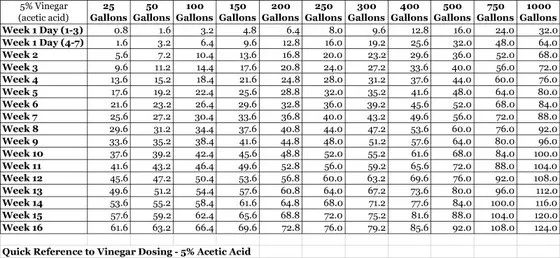 水族箱怎么增加酸度,海水鱼缸怎么配水