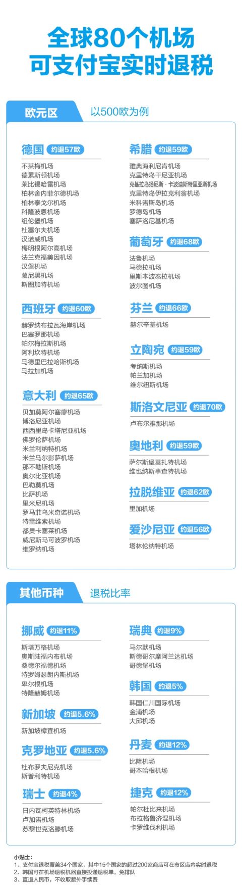 去匈牙利可带多少现金,去匈牙利用什么支付