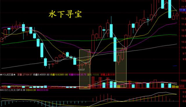 最全分时图买卖点图解,股票7个口诀