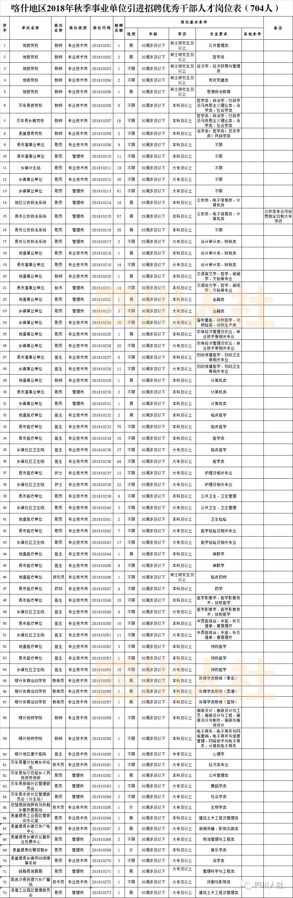 四川人事考试岗位排名,2018年四川人事考试计划