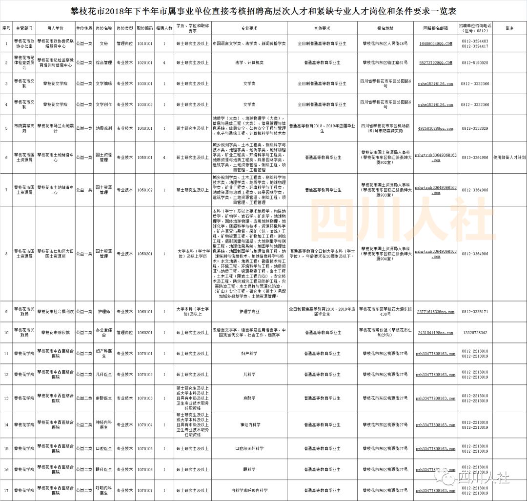 四川人事考试岗位排名,2018年四川人事考试计划