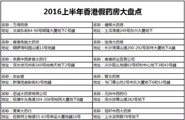 查获1000克假冰毒,警方查获假伟哥