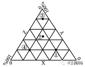 坐标系与图像解题技巧,坐标图的判读方法和技巧