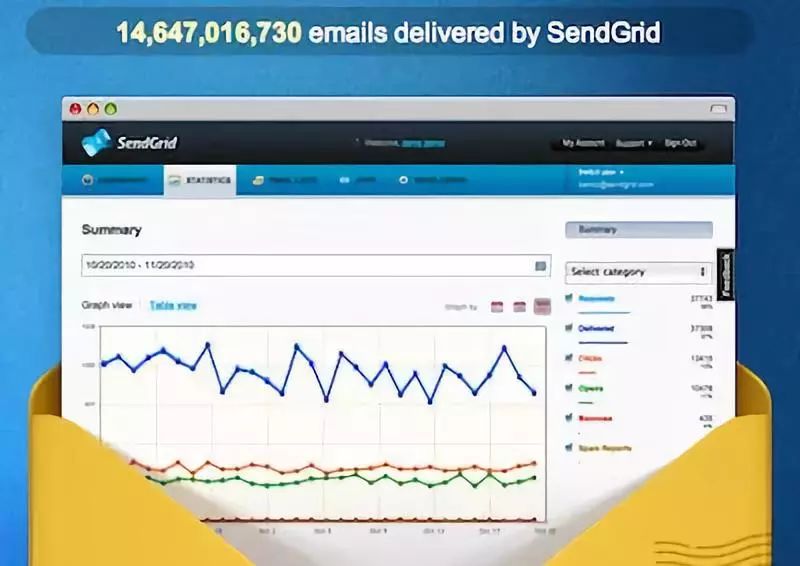 协作云平台B轮拿到京东1000万美元|投资速递