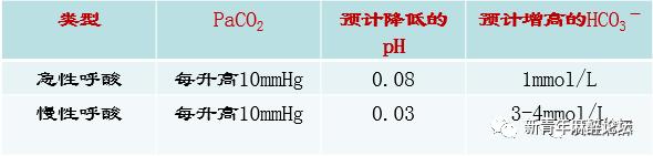 如何做好血气分析结果判读?教程来了……