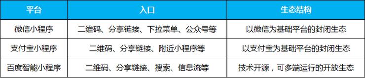 bat短兵相接小程序,bat小程序详细教程